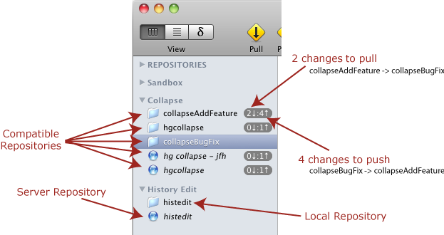 RepositoryList